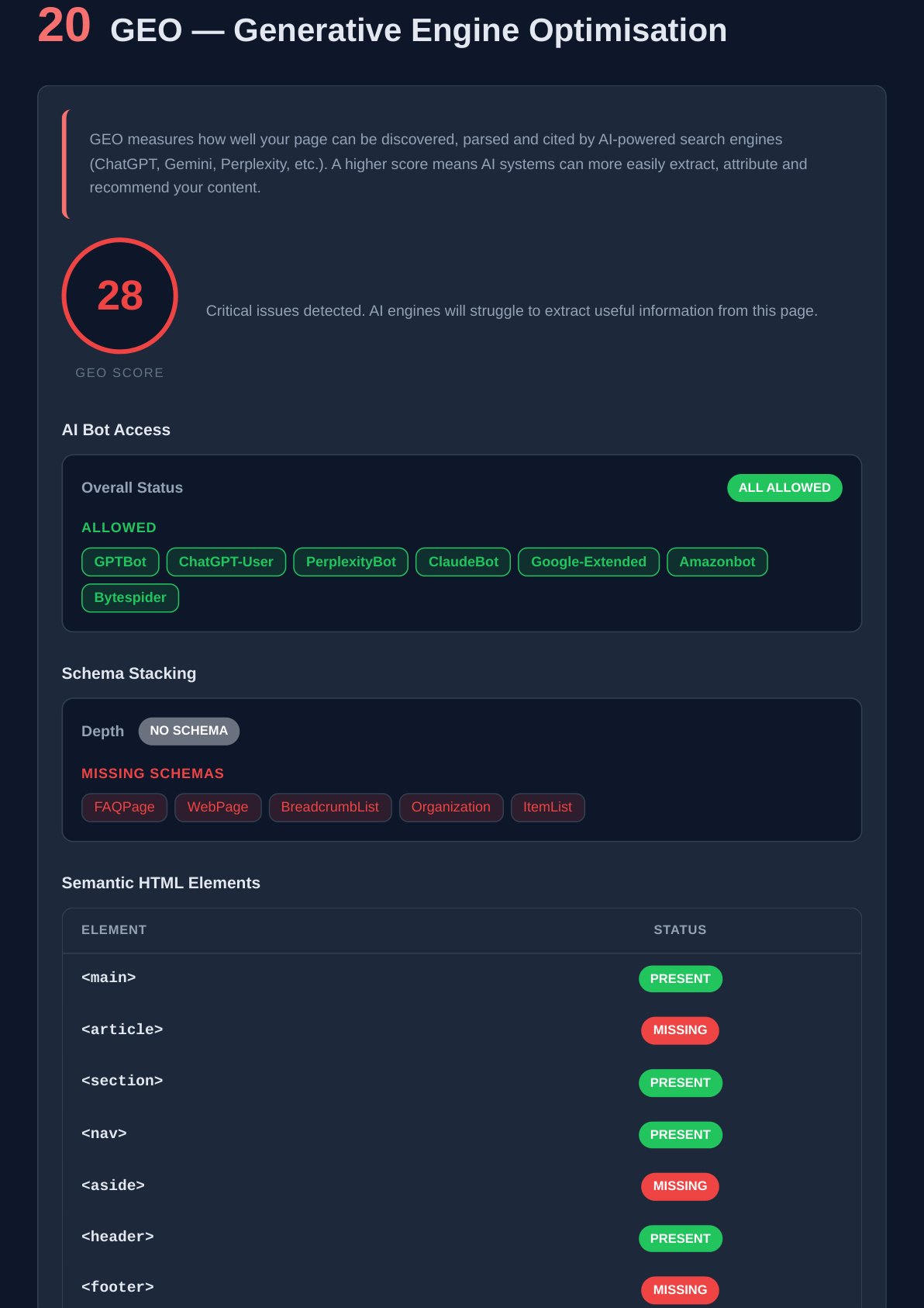 GEO readiness score for AI search engines