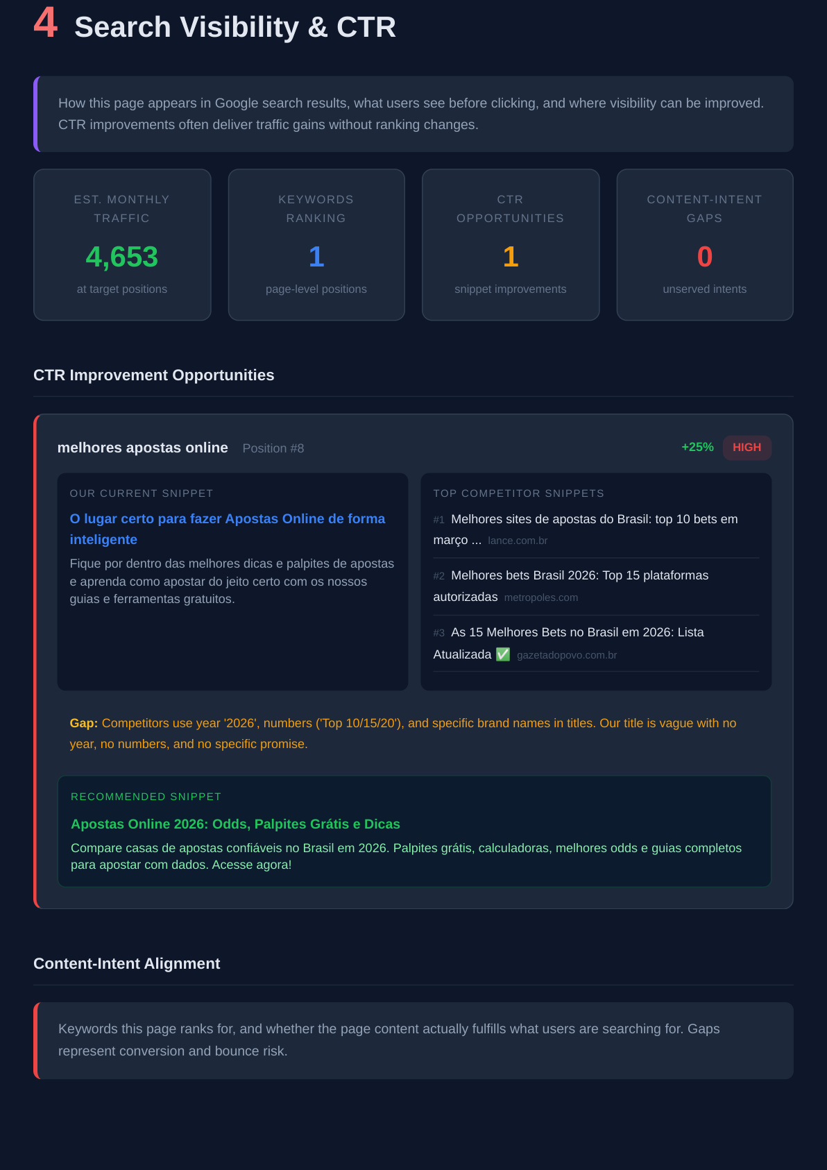 Search visibility and CTR snippet comparison
