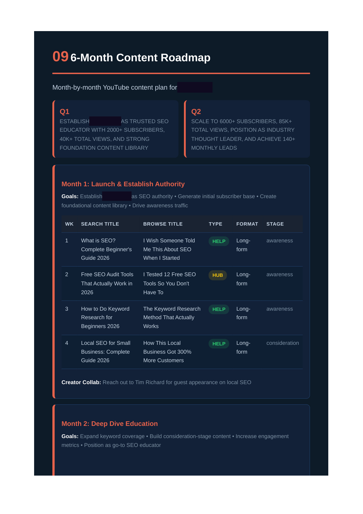 6-month content roadmap week by week