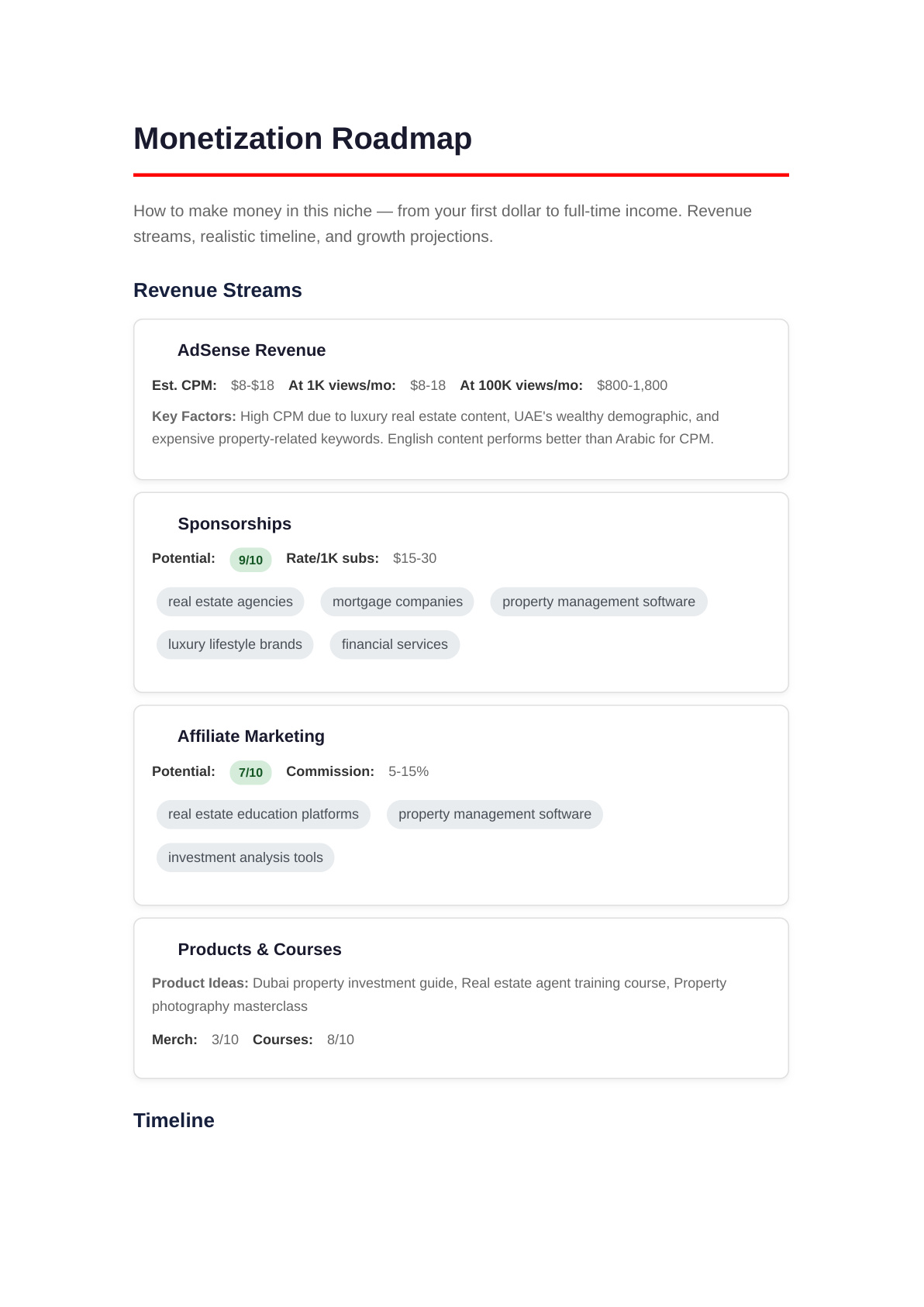 Monetization roadmap with revenue streams and CPM